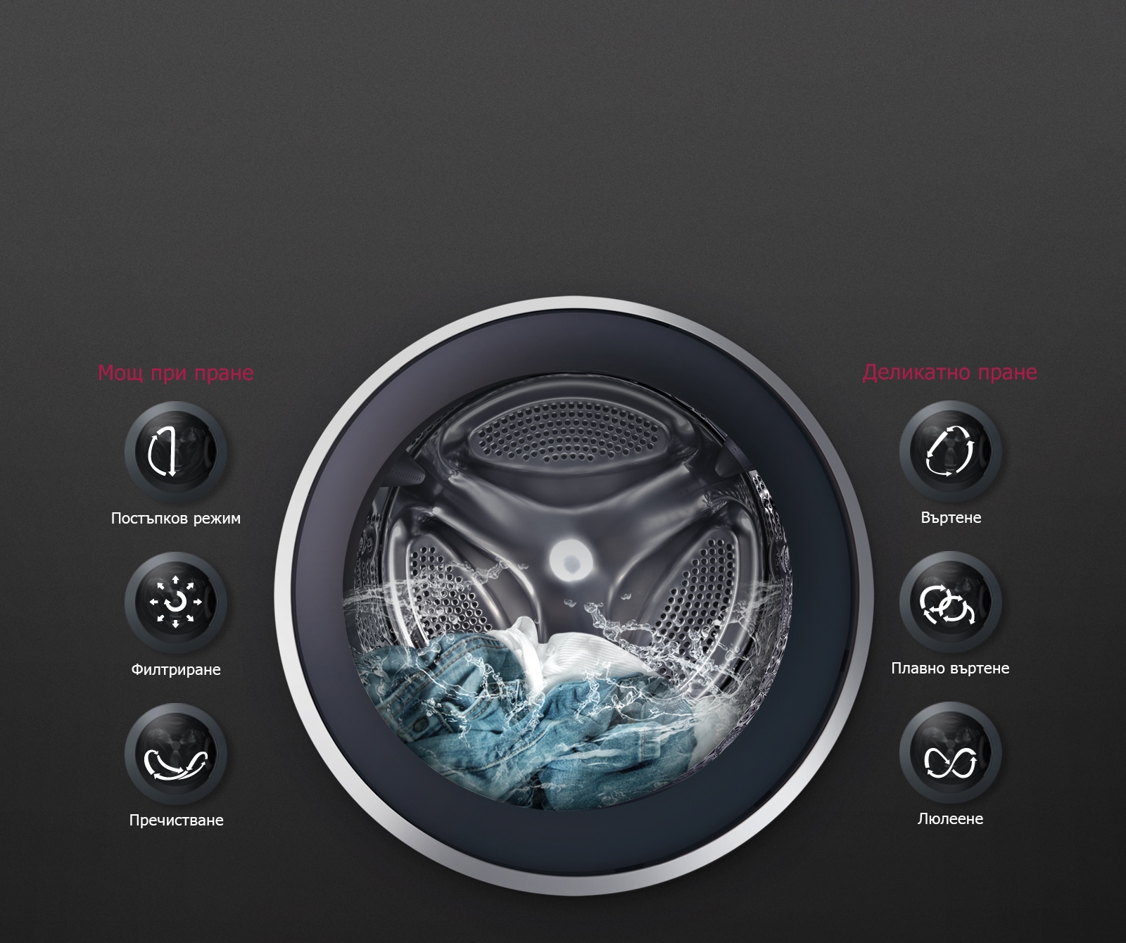 ОПТИМАЛНО ИЗПИРАНЕ на тъкани с 6 Motion DD